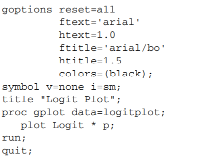 Use an iterative DO loop to plot the following equation: Use values of p from 0 to 1 (with a point...-2