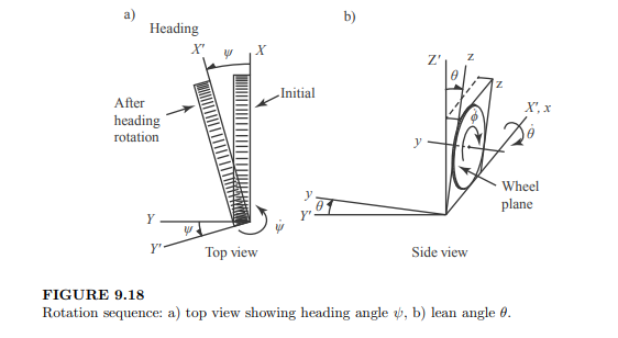 Consider the disk rolling without slipping in Figure 9.18. The 3-1-2 coordinate transformation...