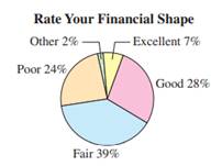 Suppose 4 people are chosen at random from a group of 1200. What is the probability that all four...