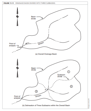 Compute the runoff hydrograph for a 100-year storm for a drainage basin located in the Albany, New...-2