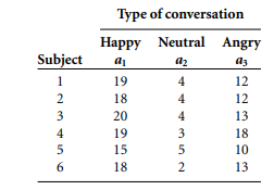 Assume we are interested in the effects of conversational affective intonation on conversation...