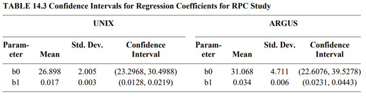 Case Study The performance of a remote procedure call (RPC) mechanism was compared on two operating...-2