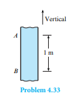 Th e hypothetical liquid in the tube shown in the fi gure has zero viscosity and a specifi c weight...