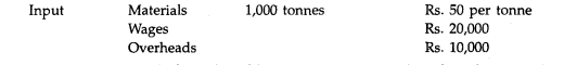 The following data have been collected from Ledger Accounts – Normal wastage @ 5% which can be sold...