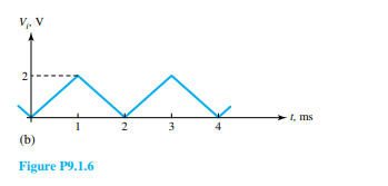 The transistor switch of Figure 9.1.2(a) with RB = 10 k and R C = 750 employs a BJT which has the...-5