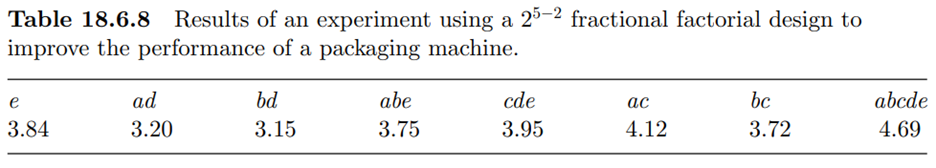 (Analyzing a one-quarter replication of a 2 5 design using Yates’s algorithm) Using generators ABE...