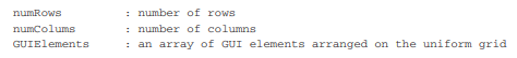 A certain library for developing graphical user interfaces (GUIs) contains the class GridPanel for...-1