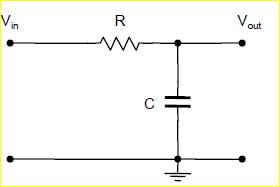 Consider the filter circuit: (a) Determine the transfer function of the circuit. (Hint: Write the...