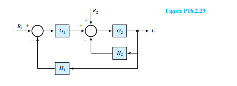 A generalized two-input system is illustrated in Figure P16.2.29. Treating multiple inputs by means...