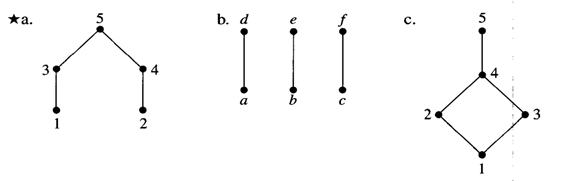 For each Hasse diagram of a partial ordering in the accompanying figure, list the ordered pairs that...