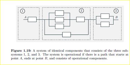 An electrical system consists of identical components that are operational with probability p ,...