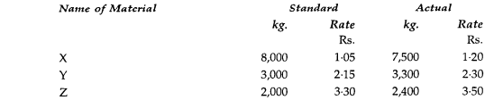 From the following data for May 2002 of a factory calculate (a) Material cost variance, (b) Material...