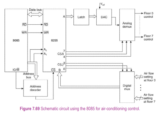 Study the popular analog demultiplexer, digital demultiplexer and DAC chips and redesign the circuit...-1