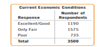 U.S. economic conditions 2017. A Gallup Poll in September 2017 asked U.S. adults to rate economic...