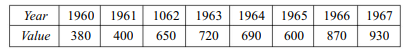 Fit a parabolic curve of second degree (y = a + bx + cx2 ) to the data given below by the method of...-2