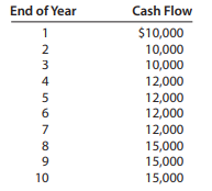 Use the following table of cash flows to answer parts (a)–(c). Assume an 8 percent discount rate. a....