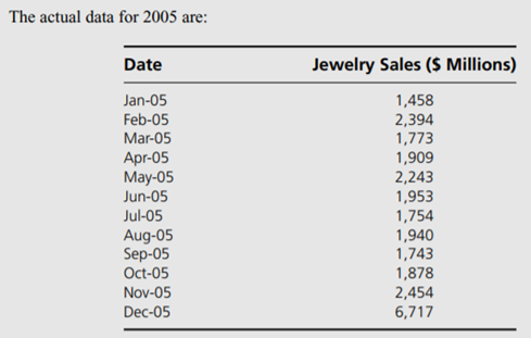 a. Use the following data on millions of dollars of jewelry sales (JS) to prepare a timeseries...-3