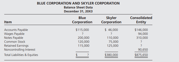 Blue Corporation acquired controlling ownership of Skyler Corporation on December 31, 20X3, and a...-2