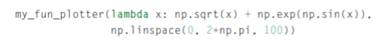 Write a function my_fun_plotter(f, x) where f is a lambda function and x is an array. The function...-1