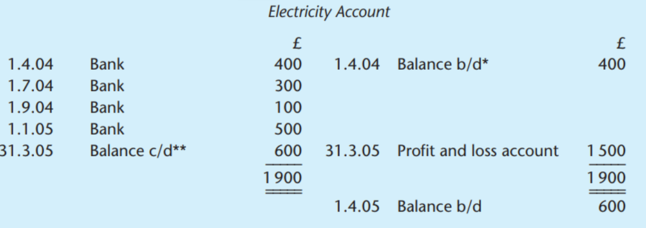 Accounting for accruals * This balance is assumed to be an accrual made in the year to 31 March...