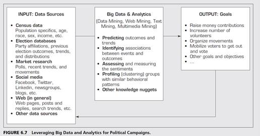 Big Data and Analytics in Politics One of the application areas where Big Data and analytics promise...