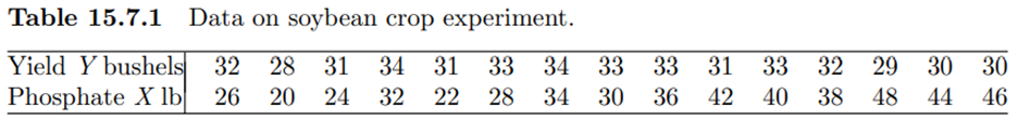 (Amount of phosphate versus soybean yield) An experiment is conducted to determine the amount of...