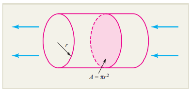 RESPIRATION Physiologists define the flow F of air in the trachea by the formula F = SA, where S is...