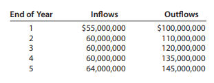 You are the pension fund manager for Tanju’s Toffees. Your CFO wants to know the minimum annual...