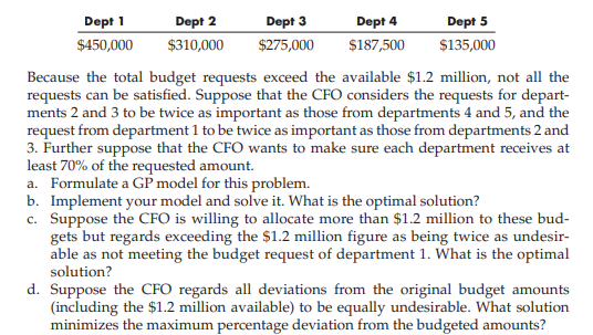 The CFO for the Shelton Corporation has $1.2 million to allocate to the following budget requests...