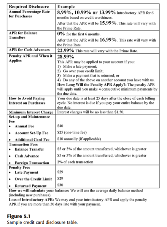 If Moria opens a credit card account with an additional card with the terms outlined in Figure 5.1,...