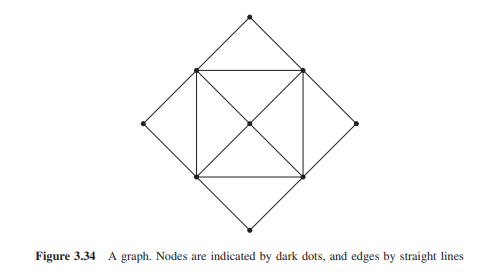 Consider the graph in Figure 3.34. (a) Is the graph planar or non-planar? (b) Is the graph connected...-1