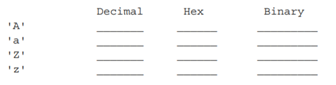 (a) Write the ASCII codes for the following characters in decimal, hex and binary: (b) Note that the...