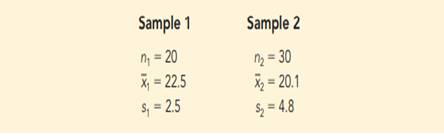 Consider the following hypothesis test. The following results are from independent samples taken...