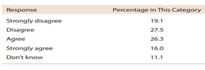 The survey on student attitude toward e-books described in Exercise 3.5 was conducted in 2011. A...