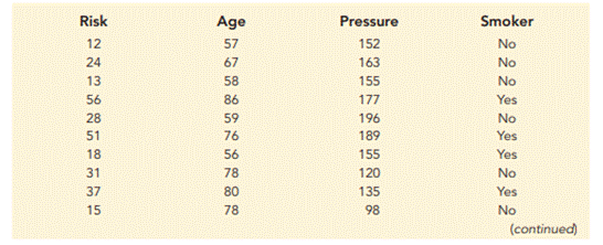 Risk of a Stroke. A 10-year study conducted by the American Heart Association provided data on how...-1