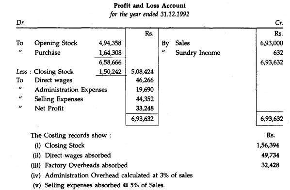 During the year ended 31st December, 1992 the profit of a company as per Financial Profit and Loss...