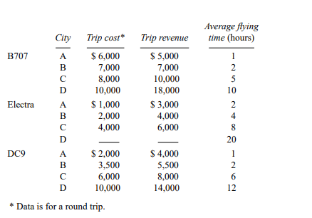 A strategic planner for an airline that flies to four different cities from its Boston base owns 10...-2