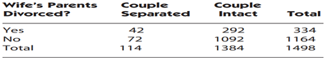 Example 12.4 and Table 12.5 provided the results of a study in Australia showing that the couples in...-1