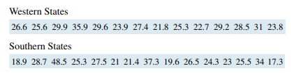 Educational Attainment The tables below show the percentage of the population in western and...