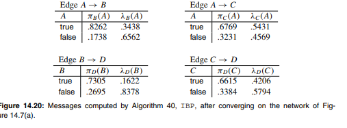 Consider again Figure 14.7, which defines a network N, and another network N’ that results from...-4