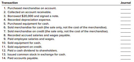 The White Company’s accounting system consists of a general journal (GJ), a cash receipts journal...