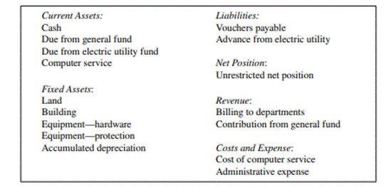 Tax Agency Fund Tax Agency Fund LO 2 An administrative section of the County Assessor’s Office of...