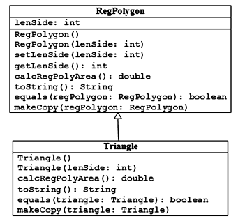 The Triangle class is derived from the RegPolygon class. Using the UML diagrams shown below,...