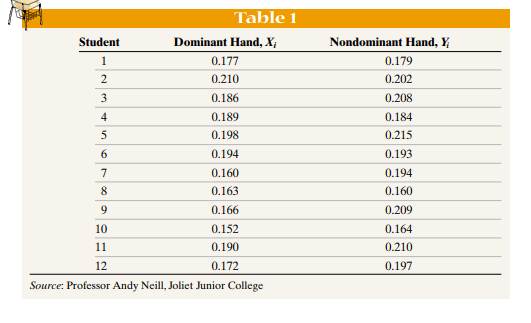 Professor Andy Neill measured the time (inseconds) required to cat-ch a falling meter stick for 12...