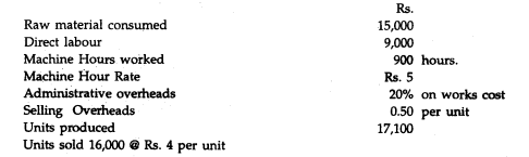 From the following particulars prepare a Cost Sheet showing (a) Cost per unit, (b) Profit for the...