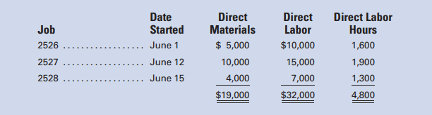 Planet Products, Inc., completed Job 2525 on May 31, and there were no jobs in process in the plant....-2