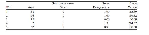 In building multivariate logistic regression models, it is recommended that all continuous...-3