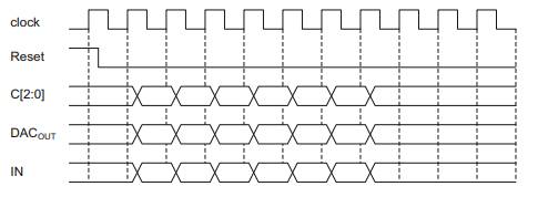 A three-bit successive approximation ADC is given below. A Sample-Hold circuit (S/H) samples varying...-2