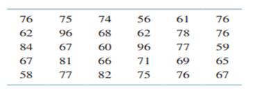 Thirty people were given an employment screening test, which is supposed to produce scores that are...