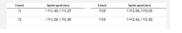 Huey and Dunham (1987) measured the running speed of fence lizards, Sceloporus merriami, in Big Bend...-1